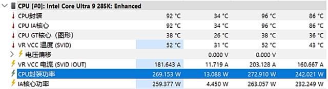 9600X完胜285K