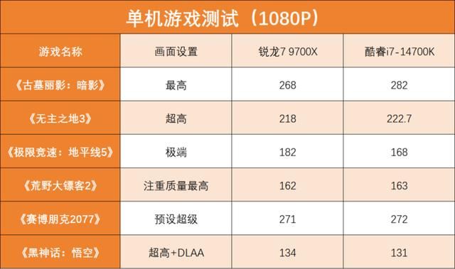 9700X与14700K对比测评
