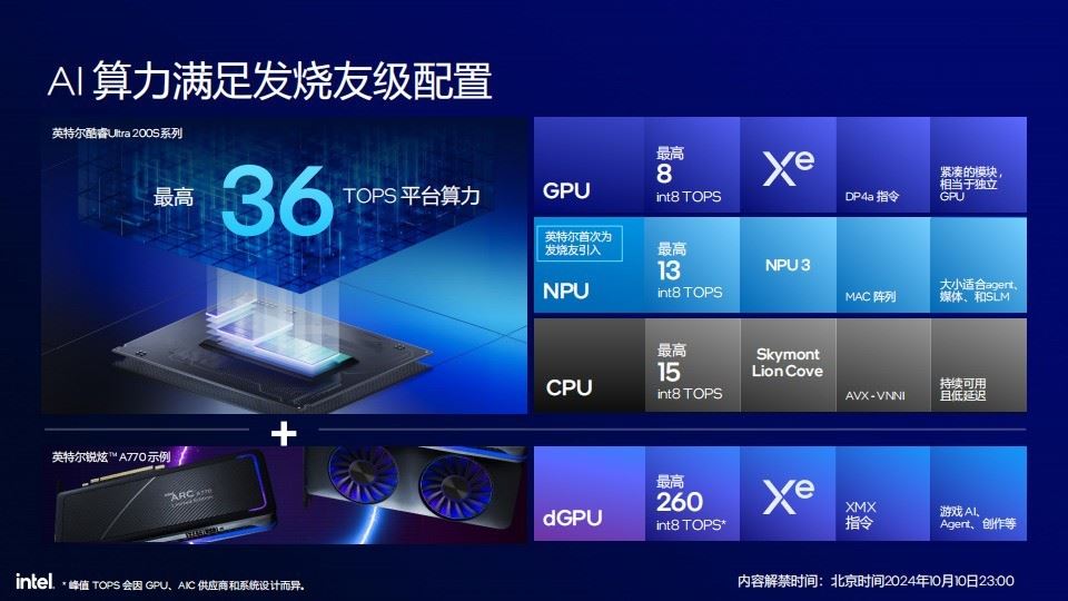 酷睿Ultra9285K测评