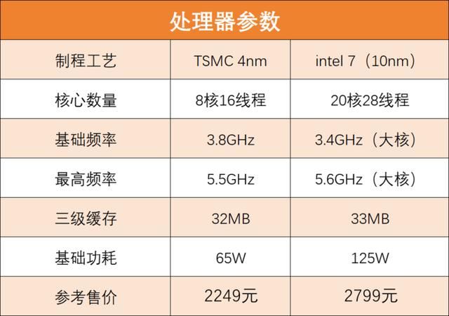 9700X与14700K对比测评