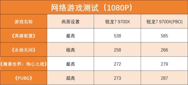 9700X与14700K对比测评