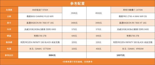 9700X与14700K对比测评