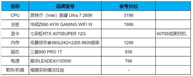 酷睿Ultra7265K装机配置