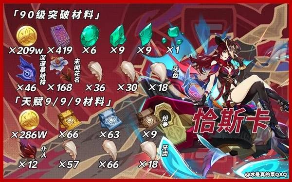 原神恰斯卡突破所需物品汇总