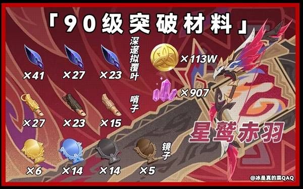原神恰斯卡突破所需物品汇总