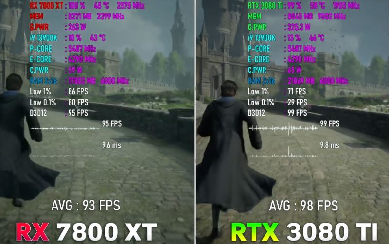 3080ti和rx7800xt显卡区别对比