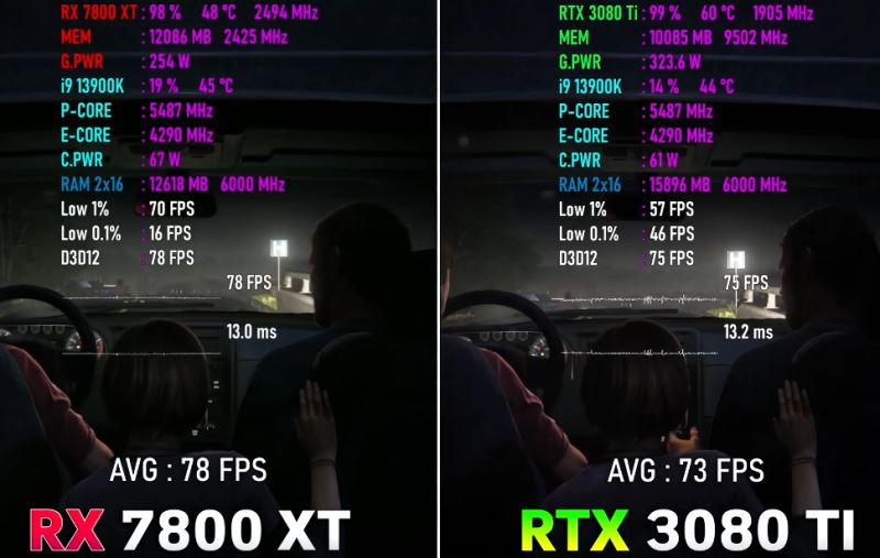 3080ti和rx7800xt显卡区别对比