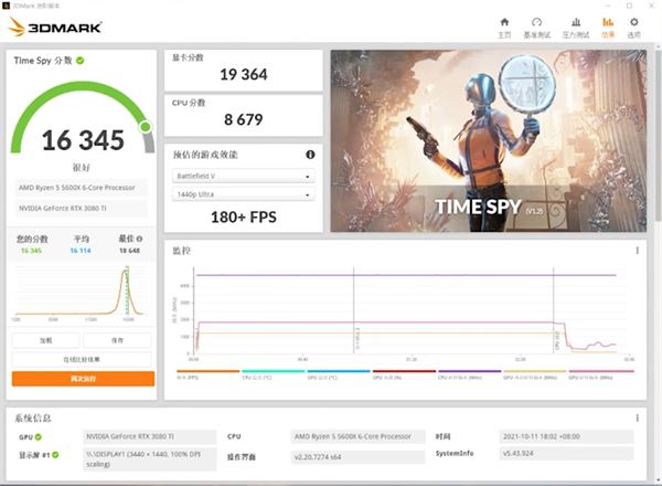 3080ti和4060ti显卡差异介绍