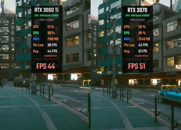 rtx3070和rtx3060ti区别介绍