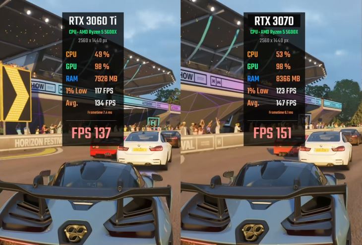 rtx3070和rtx3060ti区别介绍