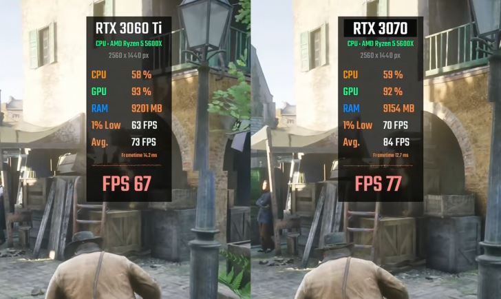 rtx3070和rtx3060ti区别介绍