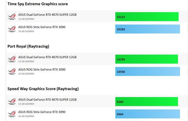 rtx4070super显卡怎么样