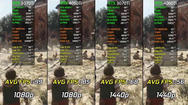 3070ti和4060ti区别介绍