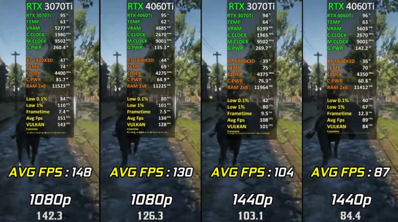 3070ti和4060ti区别介绍
