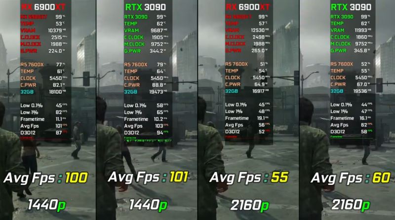 3090和6900xt性能对比