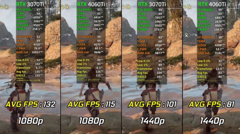 3070ti和4060ti区别介绍