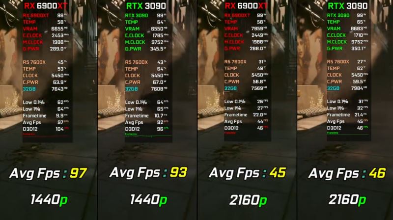 3090和6900xt性能对比