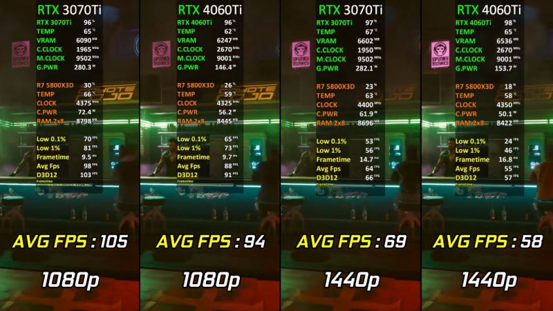 3070ti和4060ti区别介绍