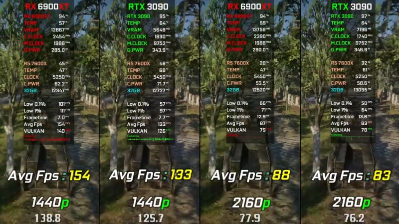 3090和6900xt性能对比