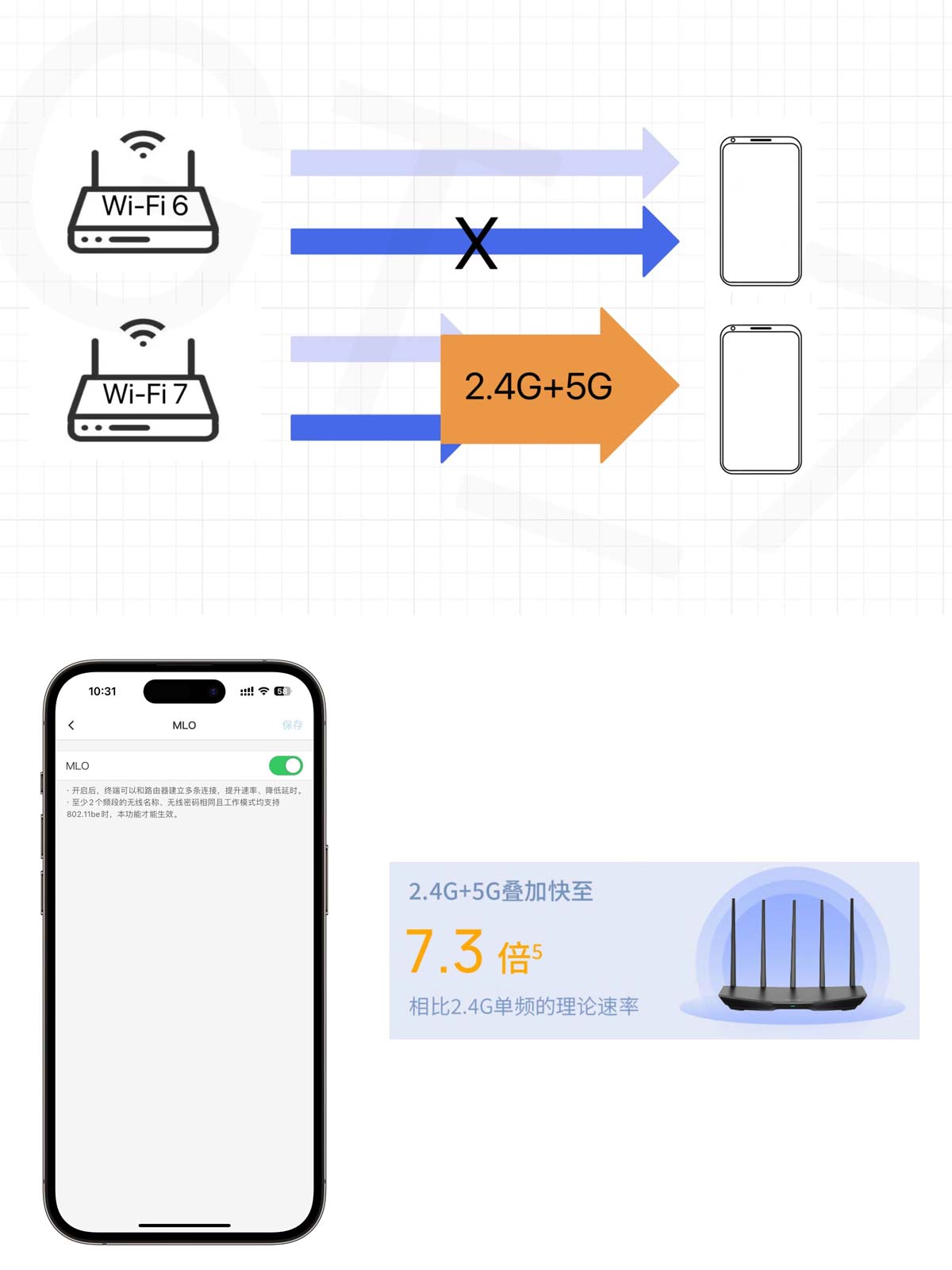 TPLINKBE5100测评