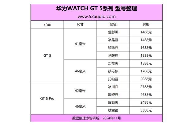 华为WATCHGT5测评