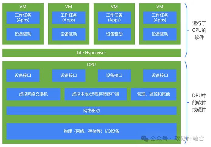 裸金属和物理机有什么区别