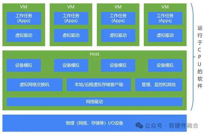 裸金属和物理机有什么区别