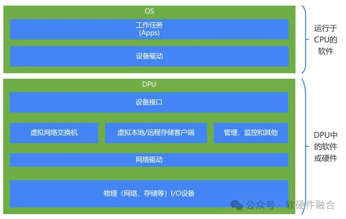 裸金属和物理机有什么区别