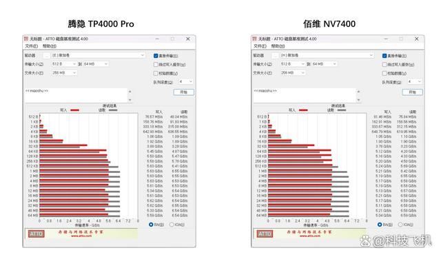 腾隐TP4000PRO和佰维NV7400哪个好