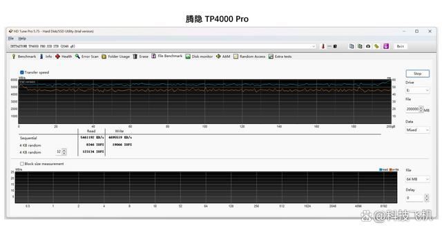 腾隐TP4000PRO和佰维NV7400哪个好
