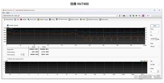 腾隐TP4000PRO和佰维NV7400哪个好
