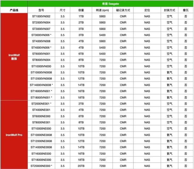 机械硬盘双十一推荐