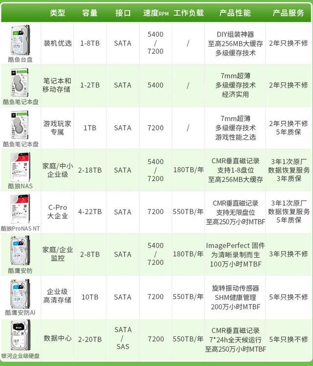 机械硬盘双十一推荐