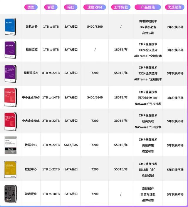 机械硬盘双十一推荐