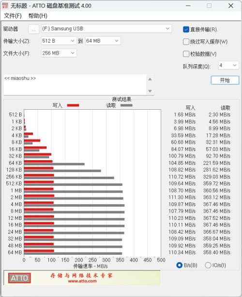 三星闪存盘评测