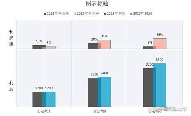 Excel双层柱形怎么估