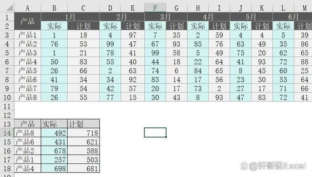 Vlookup函数隔列求和