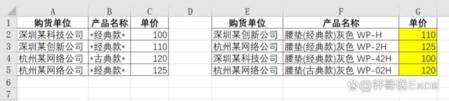LOOKUP函数用法