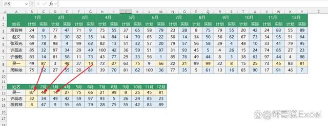 Vlookup函数隔列求和