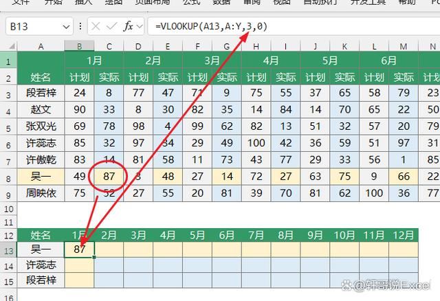 Vlookup函数隔列求和