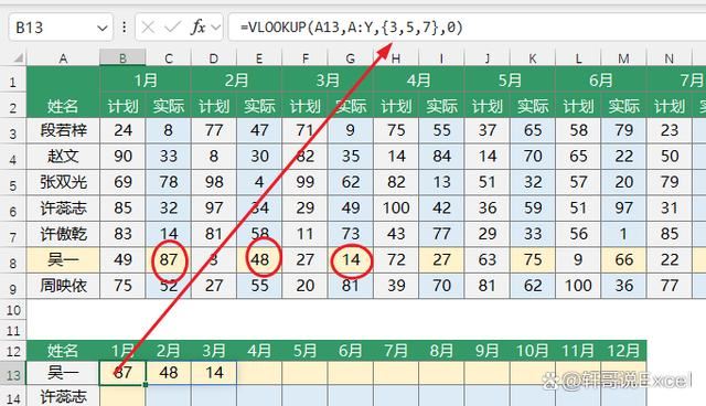Vlookup函数隔列求和