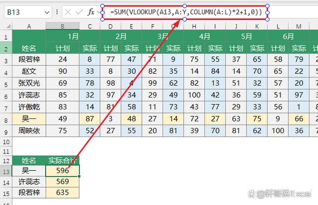 Vlookup函数隔列求和