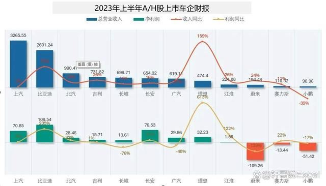 excel利润图怎么做