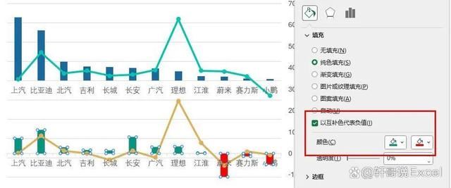 excel利润图怎么做