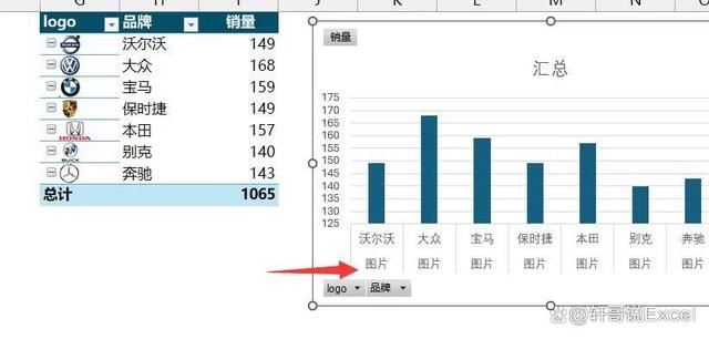 数据透视表怎么加图片