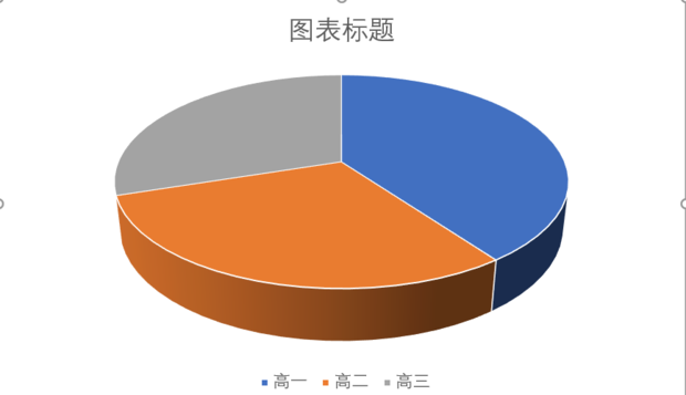 Excel三维饼状图