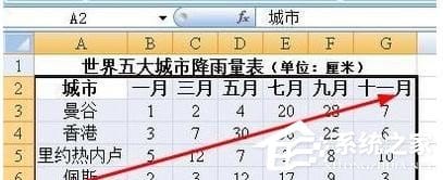 Excel设置x轴y轴