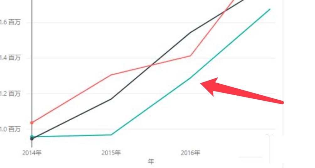 Excel如何用PowerBI绘制数据分析图表