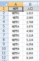 Excel中如何绘制南丁格尔玫瑰图