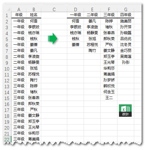 Excel二维表和一维表相互转化